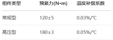 ���z�M������ģ�K�A(y��)�b����(sh��)��